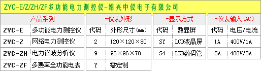 智能電力監(jiān)測(cè)儀選型圖