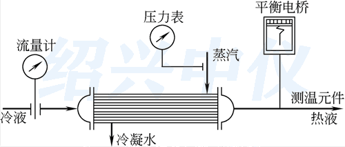 熱交換器自動檢測系統(tǒng)示意圖