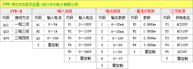 無功功率變送器選型